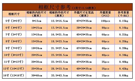 一般相框尺寸|照片相框常见尺寸有哪些